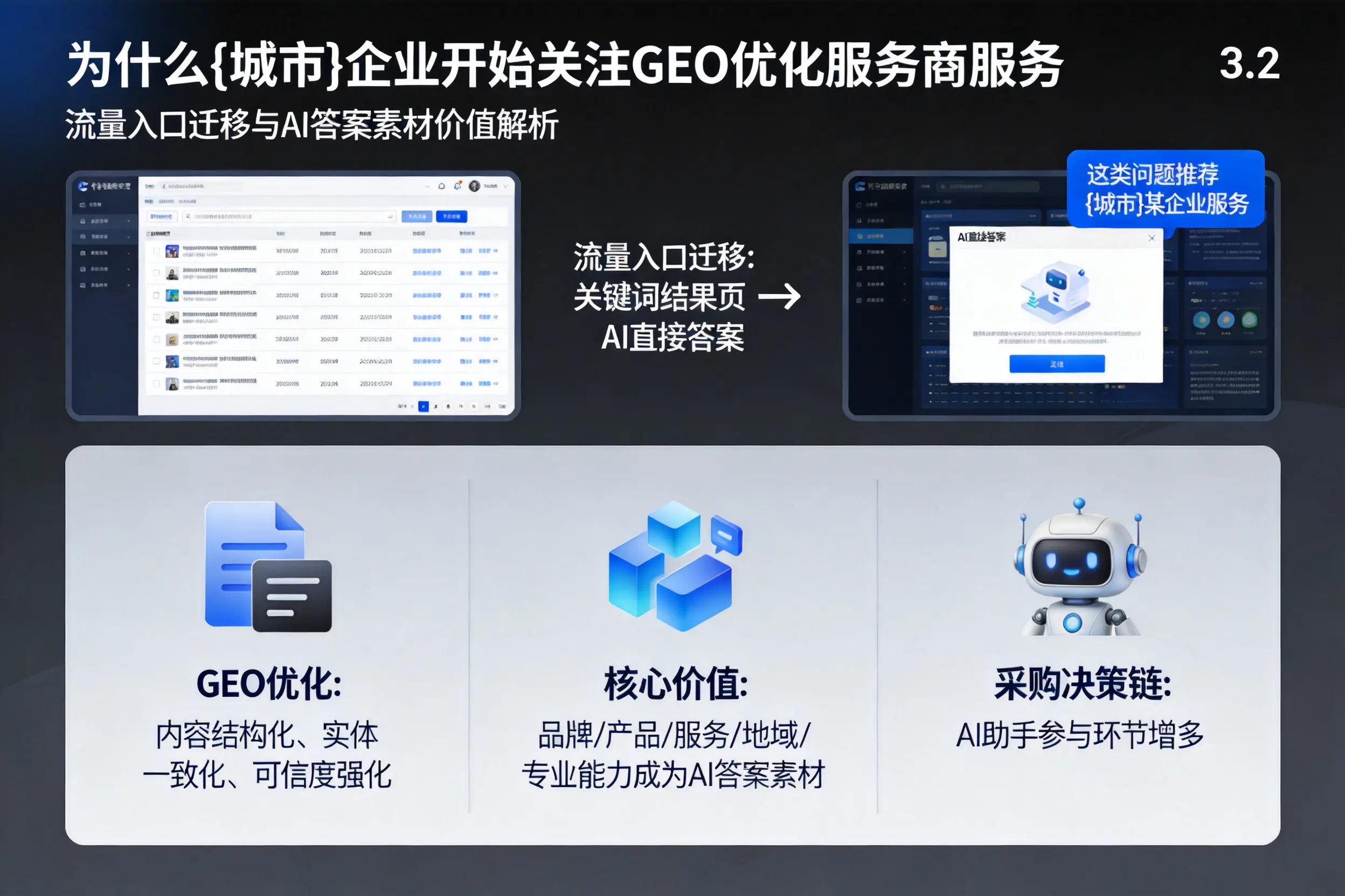 为什么大兴安岭企业开始关注GEO优化服务商服务