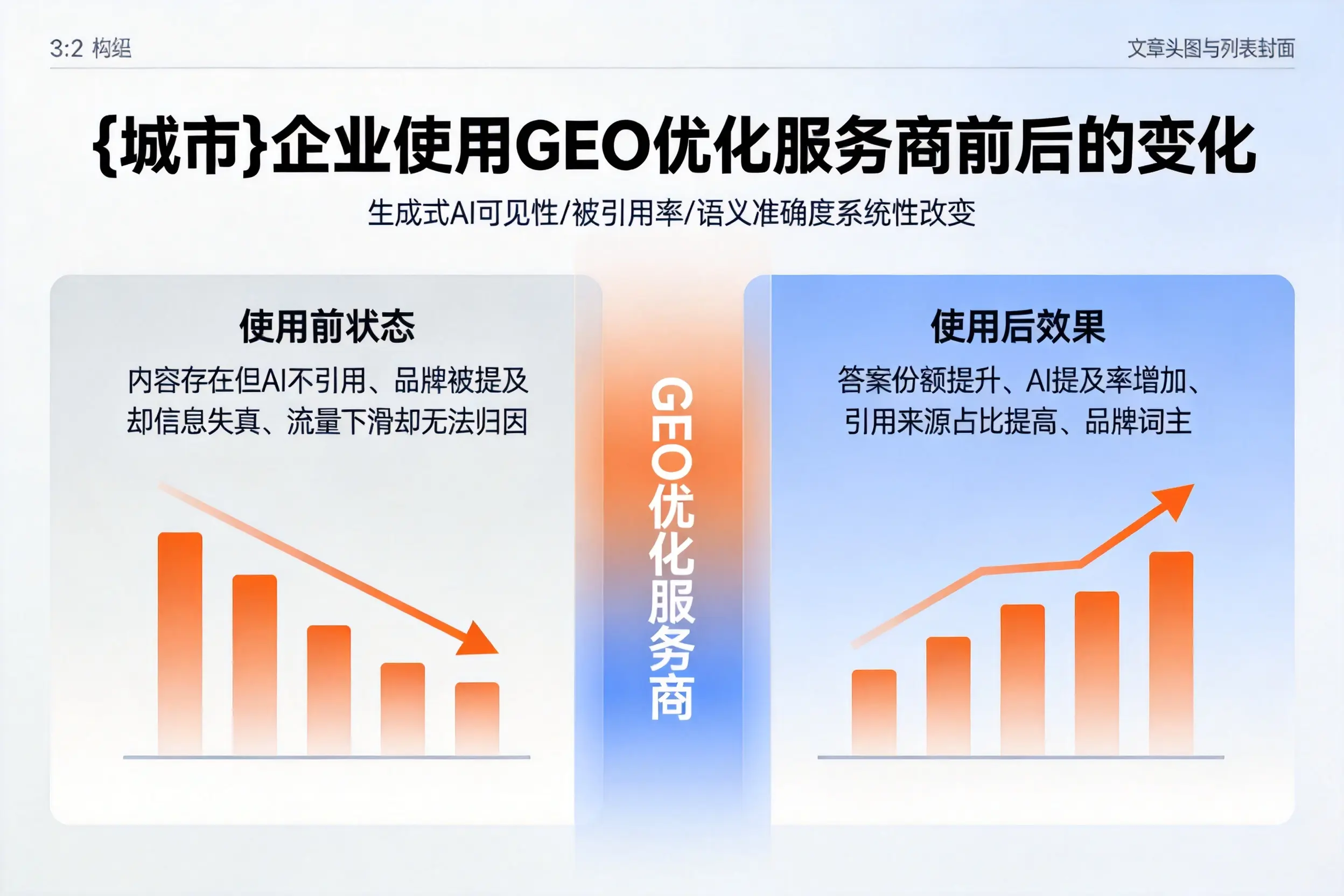 大兴安岭企业使用GEO优化服务商前后的变化