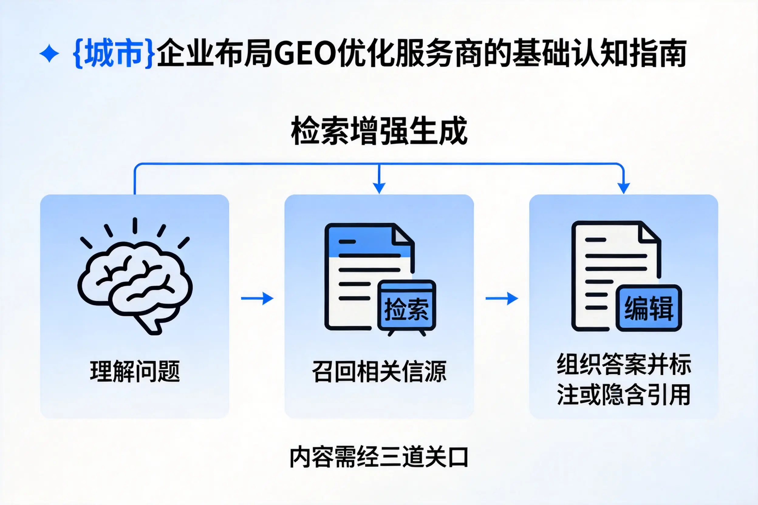 大兴安岭企业布局GEO优化服务商的基础认知指南