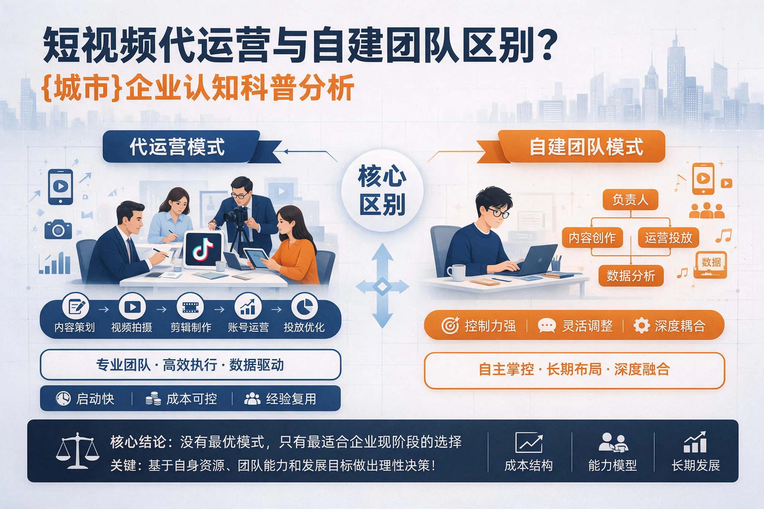 短视频代运营与自建团队区别？大兴安岭企业认知科普分析