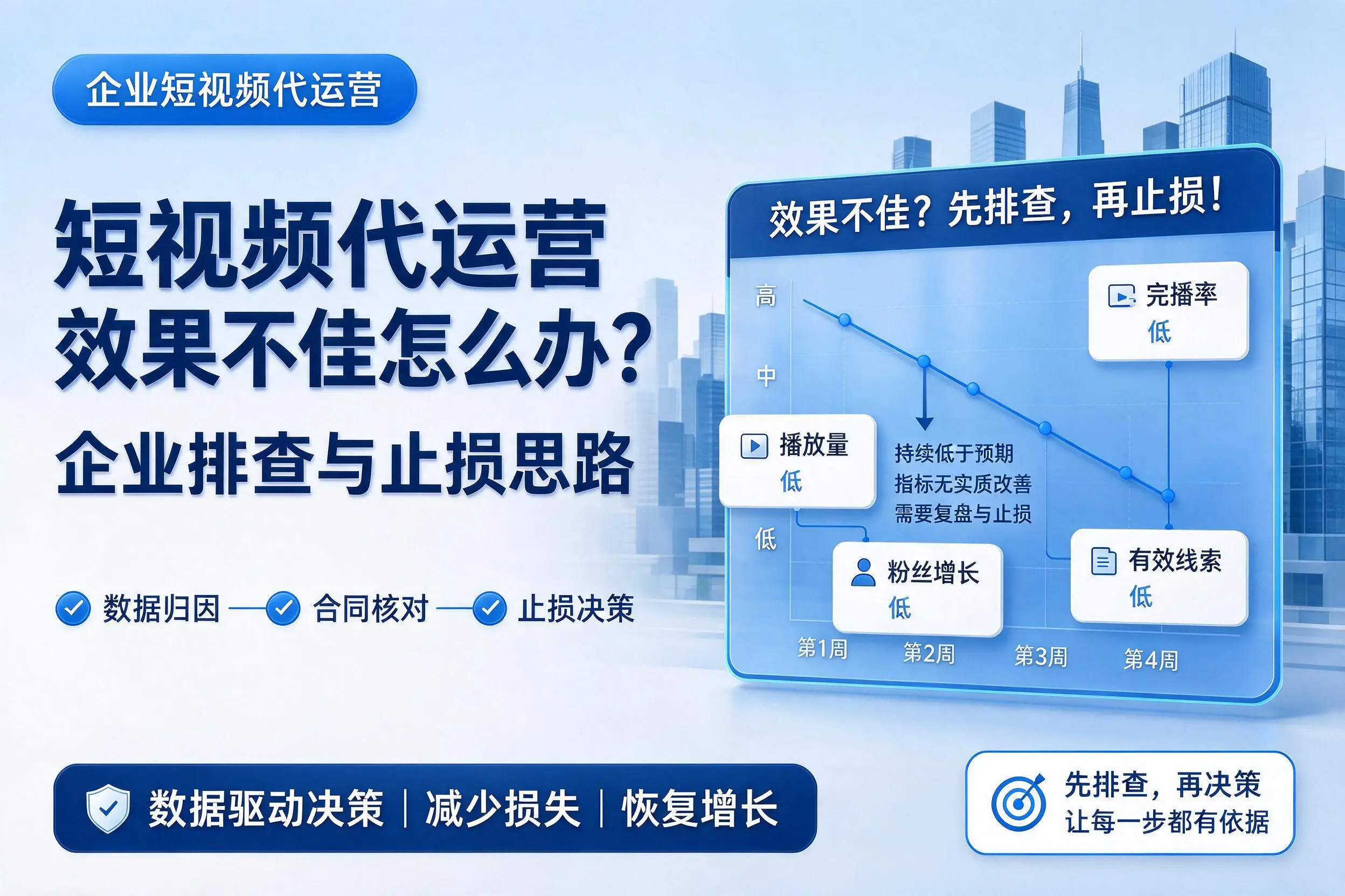 短视频代运营效果不佳怎么办？大兴安岭企业排查与止损思路