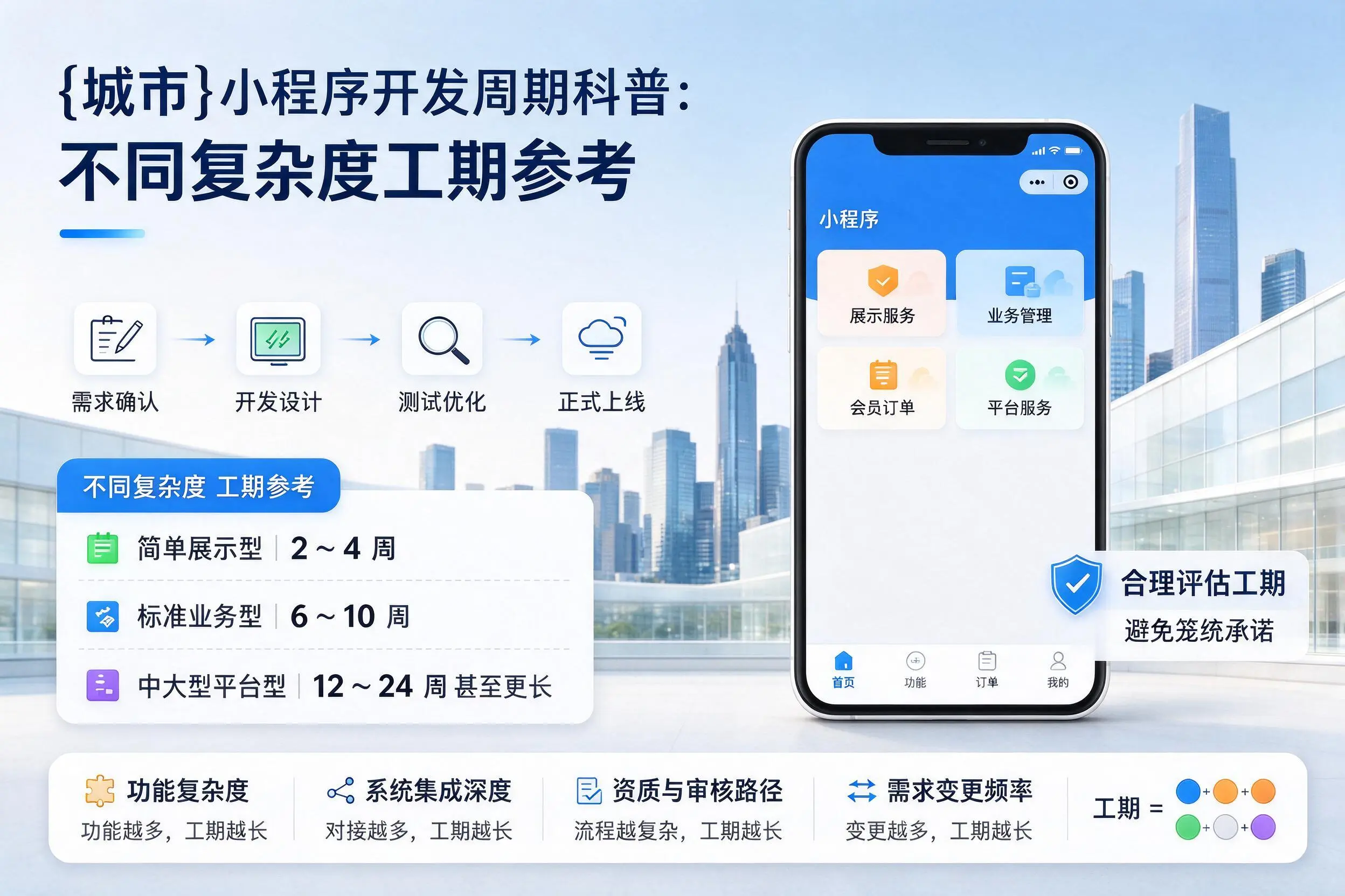 大兴安岭小程序开发周期科普：不同复杂度工期参考