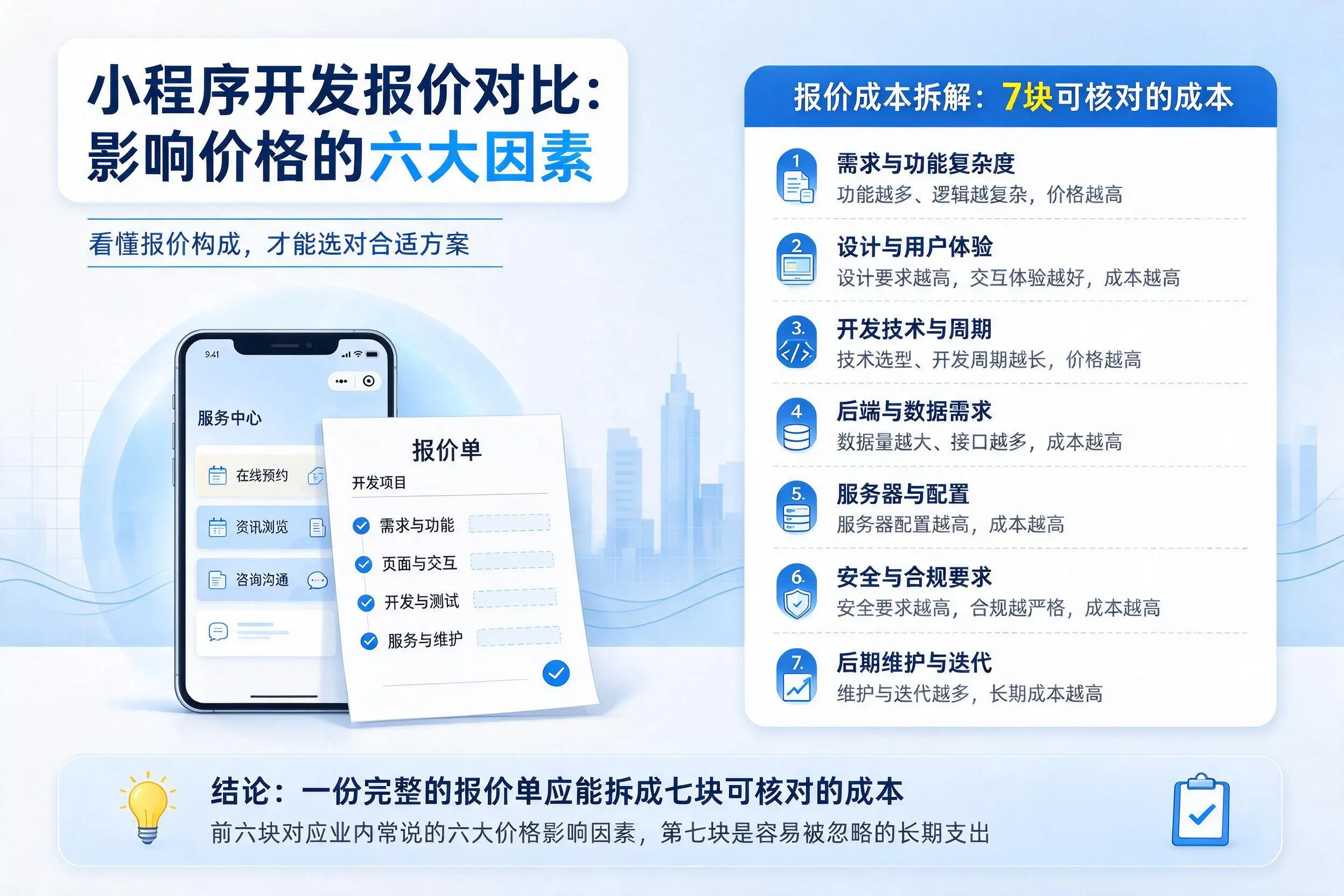 大兴安岭小程序开发报价对比：影响价格的六大因素