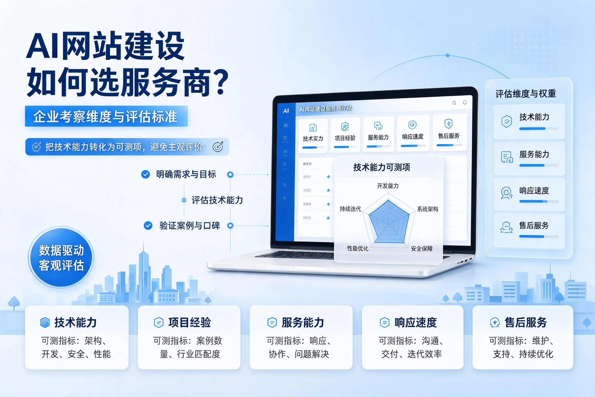 AI网站建设如何选服务商?大兴安岭企业考察维度与评估标准