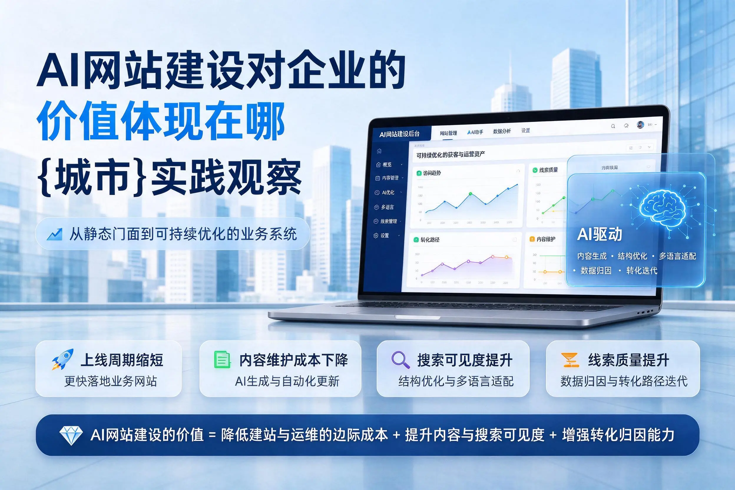 AI网站建设对企业的价值体现在哪,大兴安岭实践观察